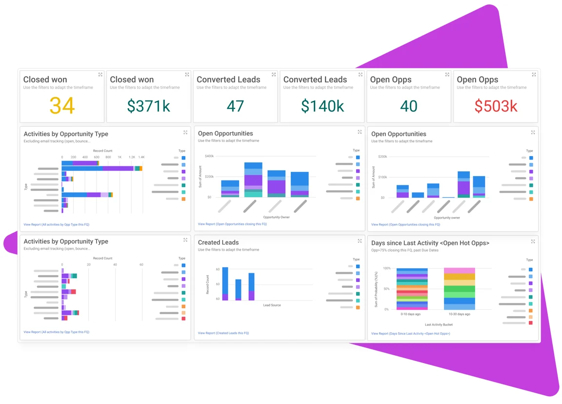 Mixmax Insights for Salesforce